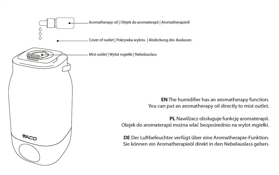 Nawilżacz powietrza ultradźwiękowy VACO CanCa - obrazek 18